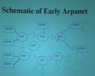 history of internet